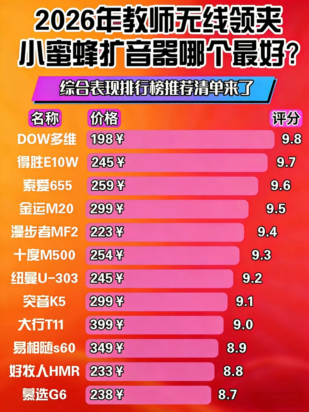 扩音器品牌如何选？教师必看：选错小蜜蜂伤喉又误事，如何避坑？