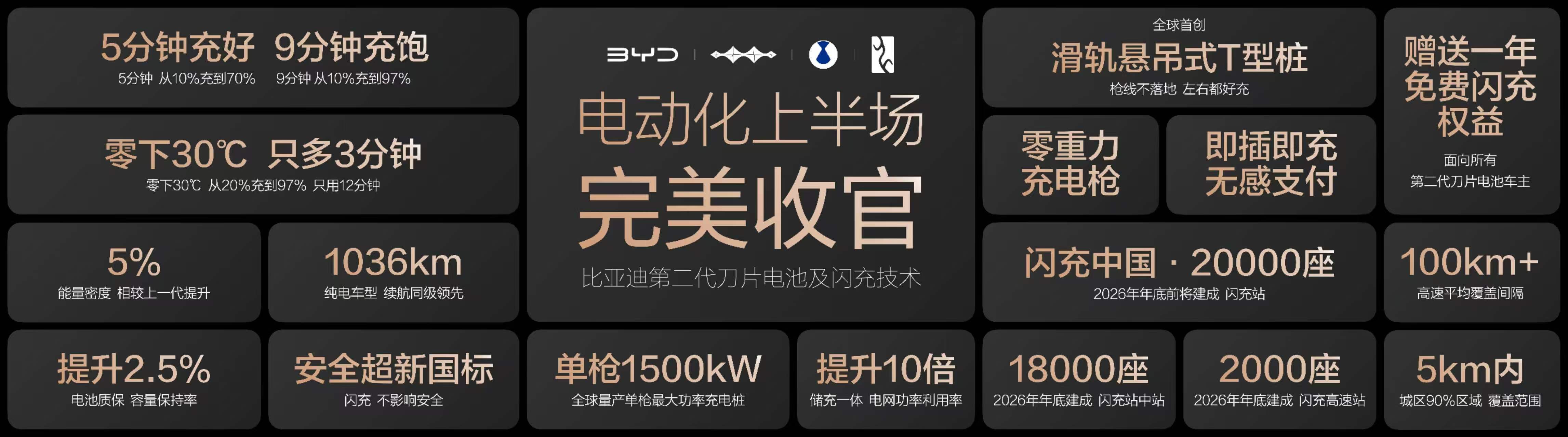 充电比加油快？比亚迪开启闪充时代