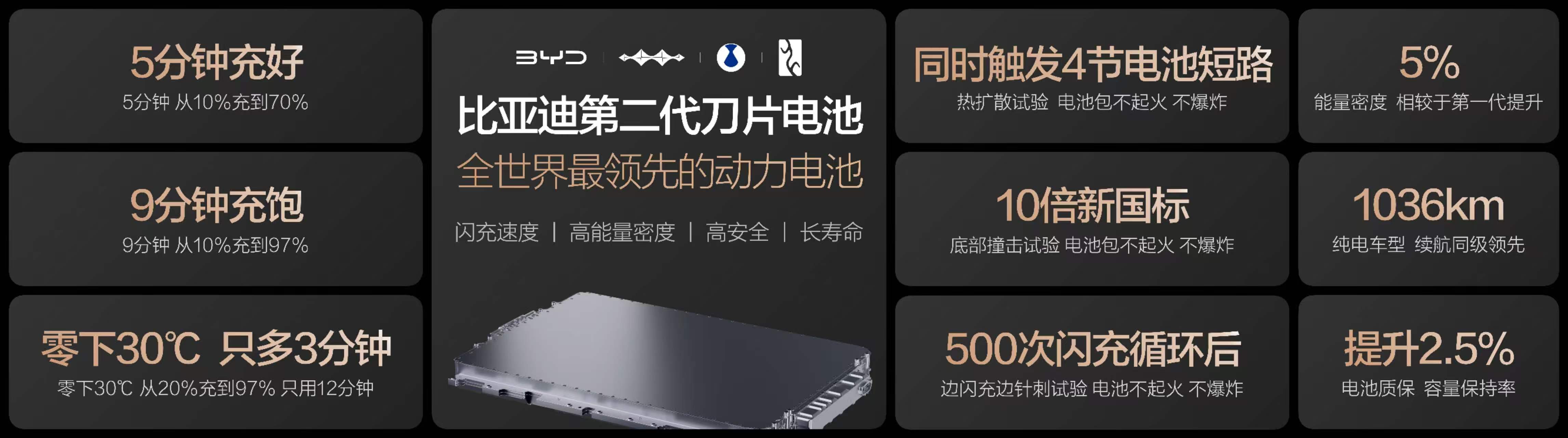 充电比加油快？比亚迪开启闪充时代