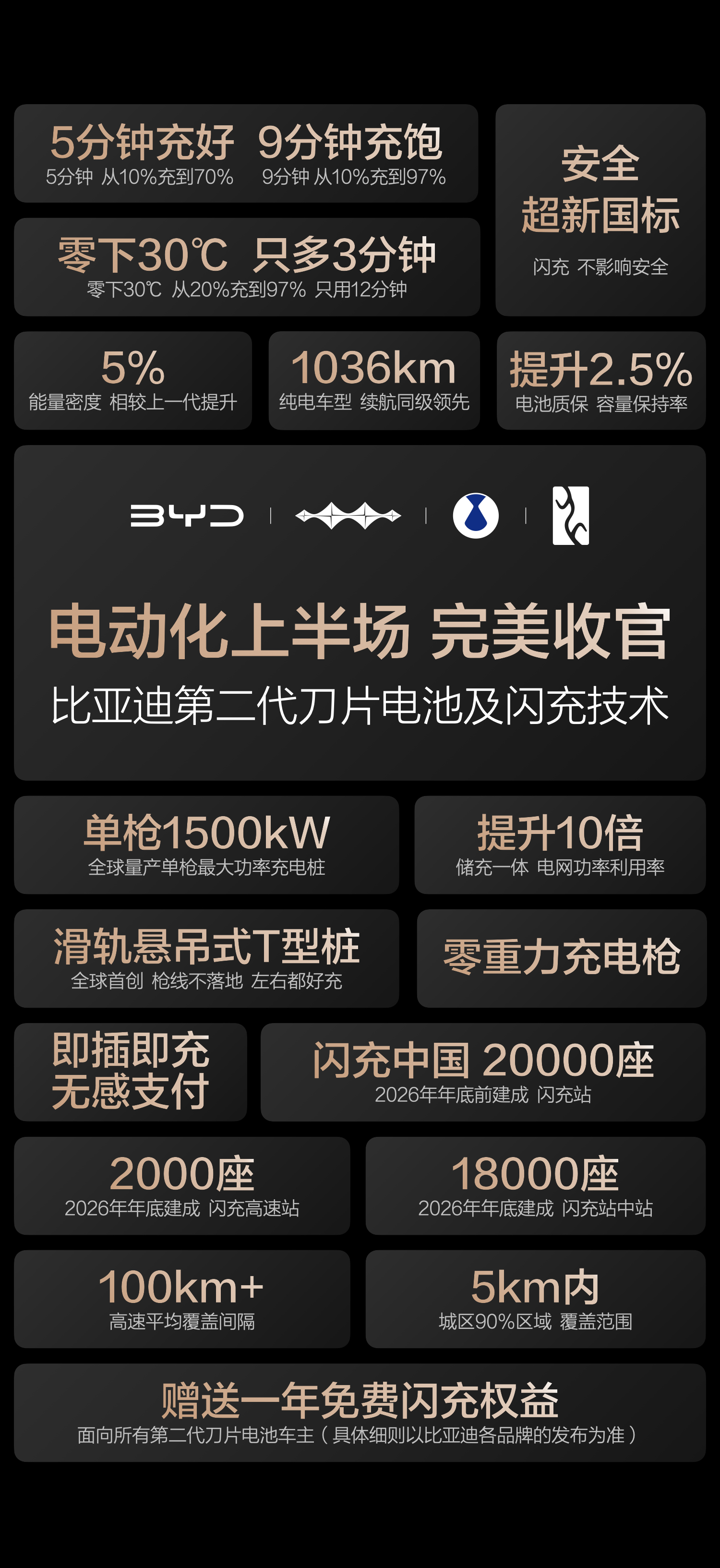 充电好感度MAX，我宣布这是对用户最友好的充电桩