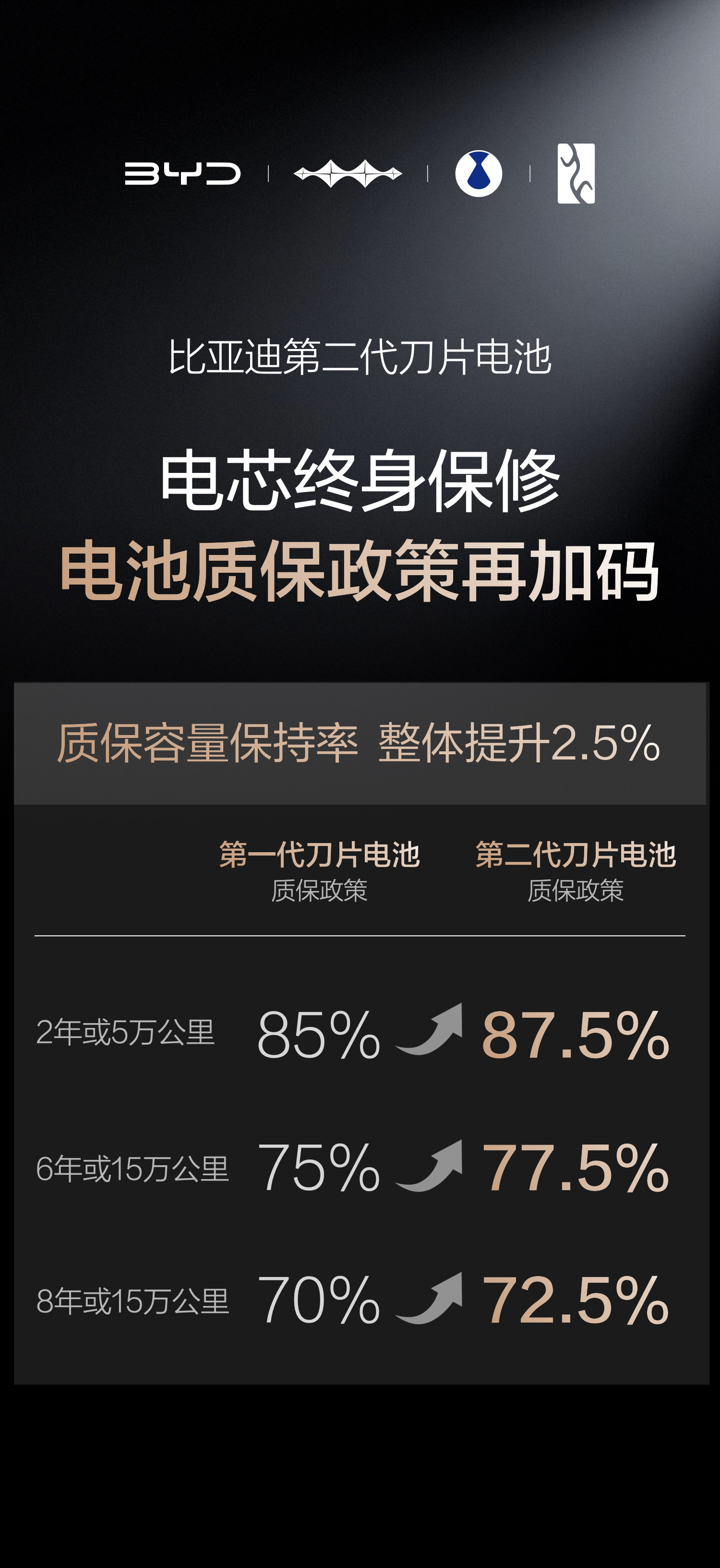 充电好感度MAX，我宣布这是对用户最友好的充电桩