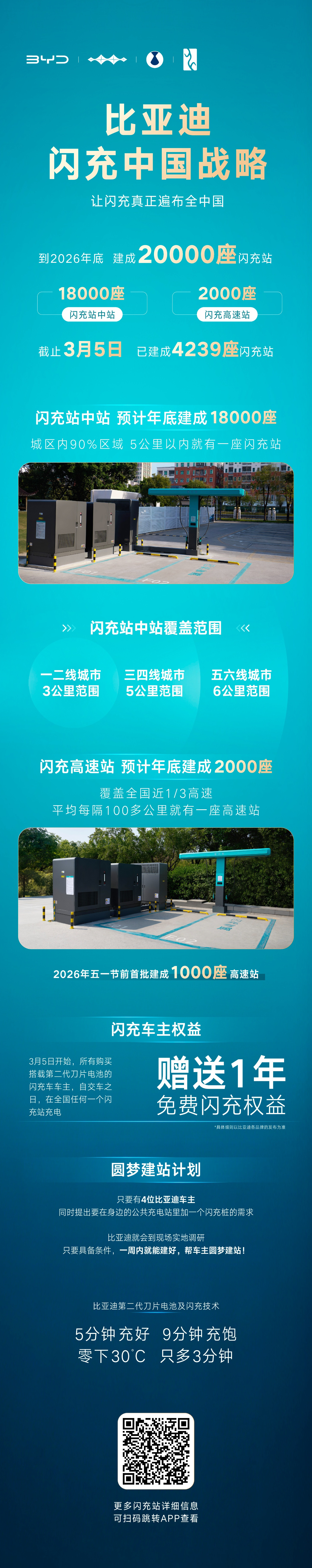 充电好感度MAX，我宣布这是对用户最友好的充电桩