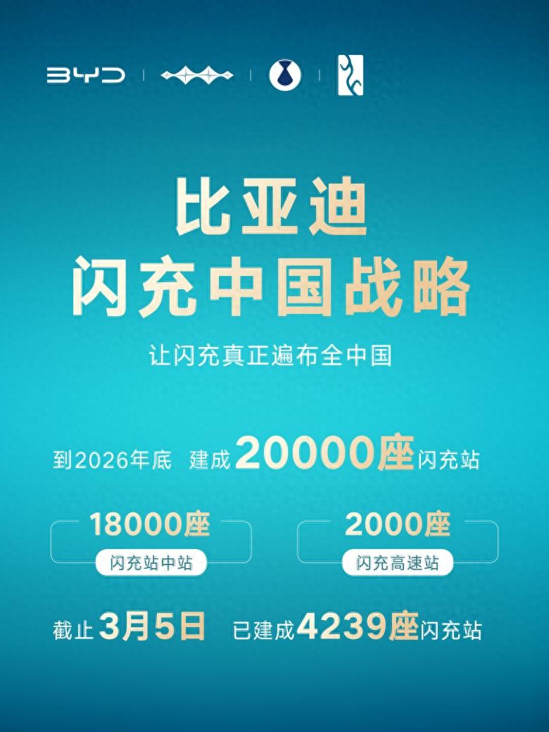 硬核闪充技术树立行业新标杆，比亚迪重构新能源补能生态！