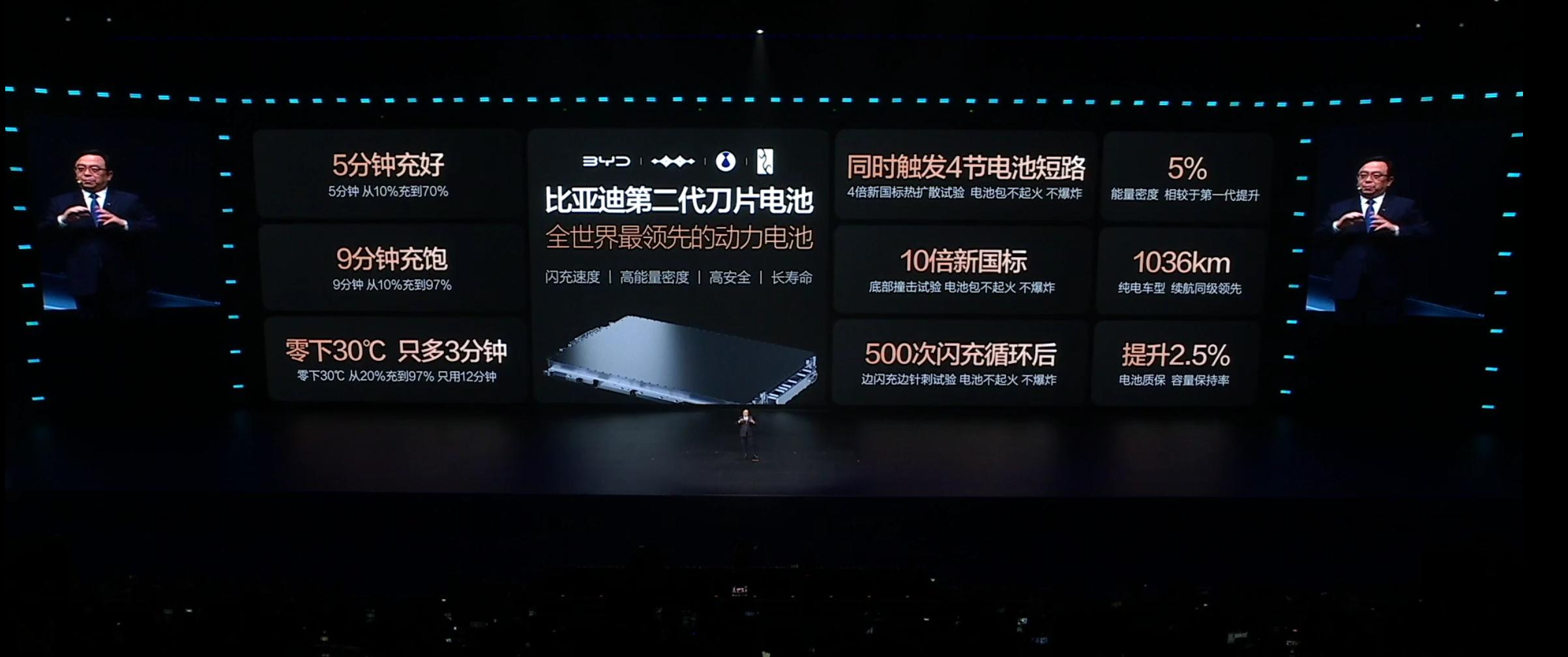 从针刺实验到闪充突破，比亚迪最有底气说，闪充与长寿命兼得！