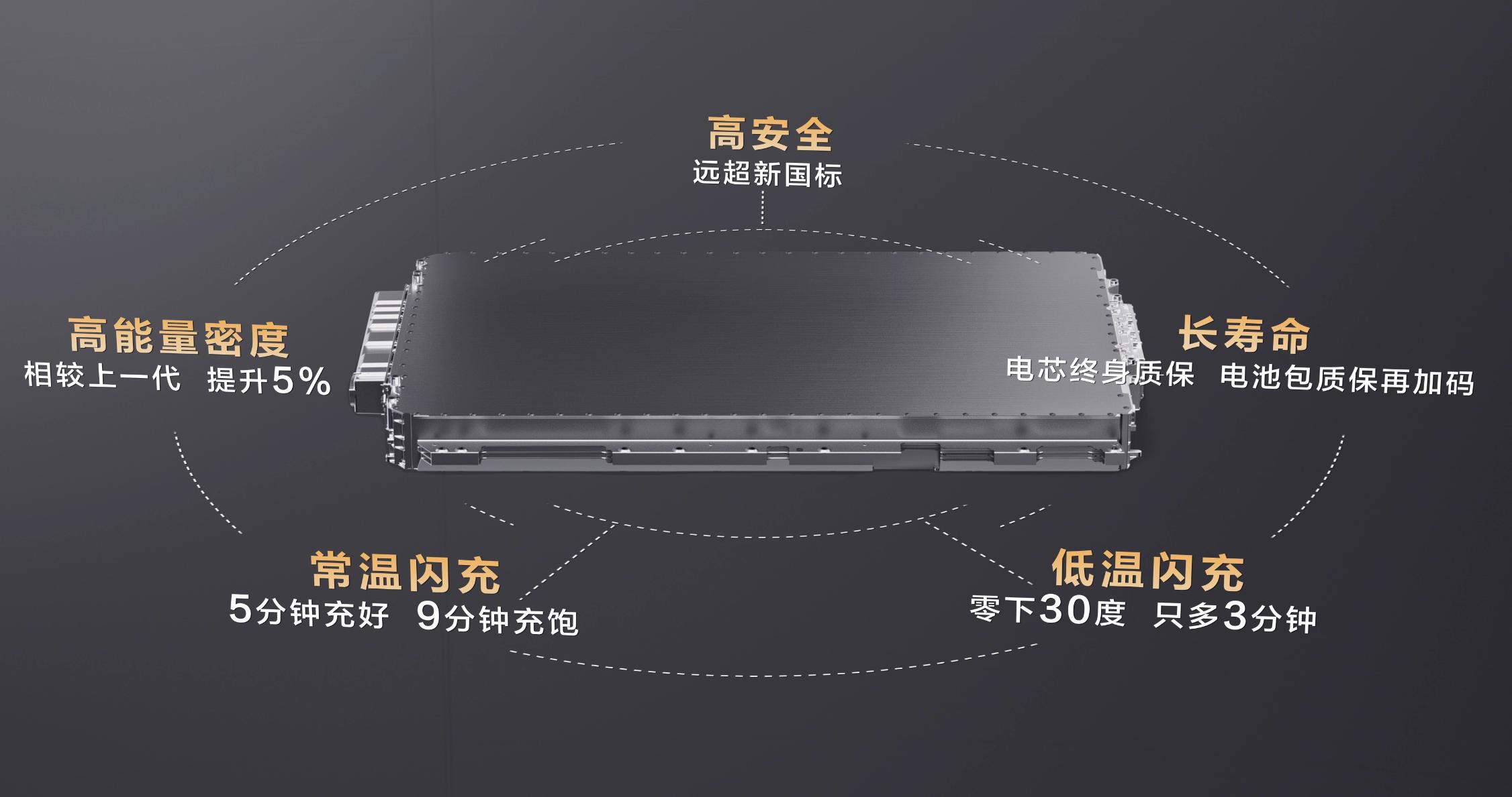 从针刺实验到闪充突破，比亚迪最有底气说，闪充与长寿命兼得！