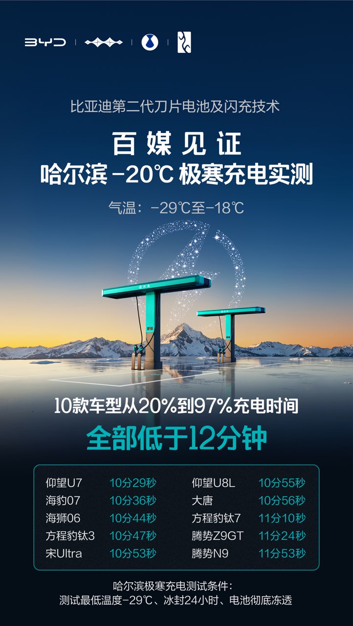 从针刺实验到闪充突破，比亚迪最有底气说，闪充与长寿命兼得！