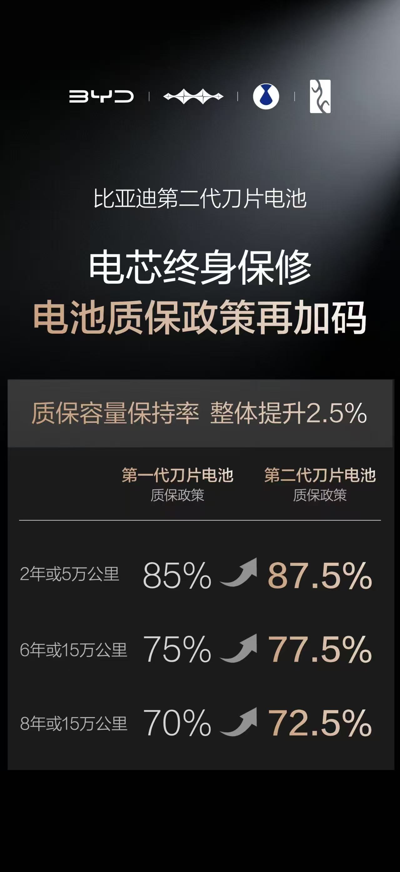 从针刺实验到闪充突破，比亚迪最有底气说，闪充与长寿命兼得！