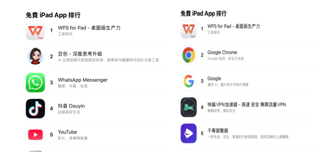 WPS发布iPadOS首款原生桌面级Office 中国创新重塑全球移动办公格局
