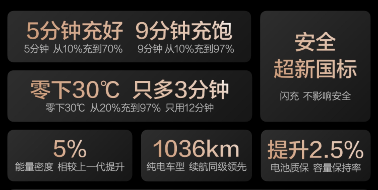 比亚迪闪充两问：伤电池？毁电网？真相在此！