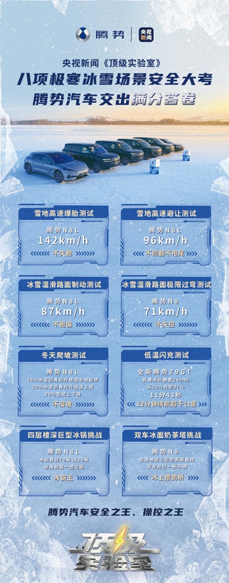 央视冰雪全场景实测！腾势凭什么能获得冰雪安全与操控双王认证？