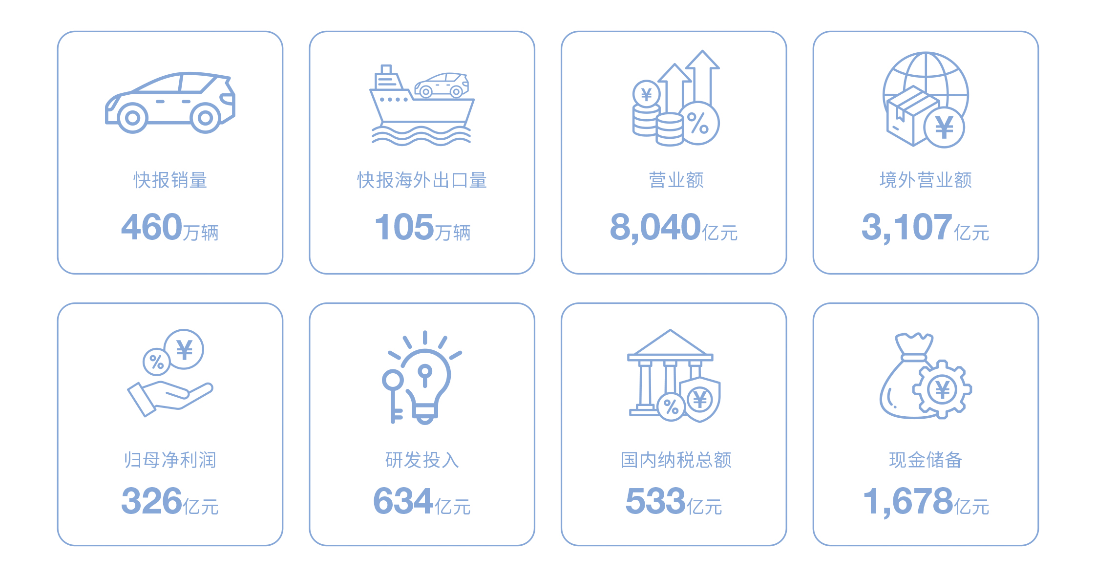 技术铸基!比亚迪2025财报彰显龙头实力