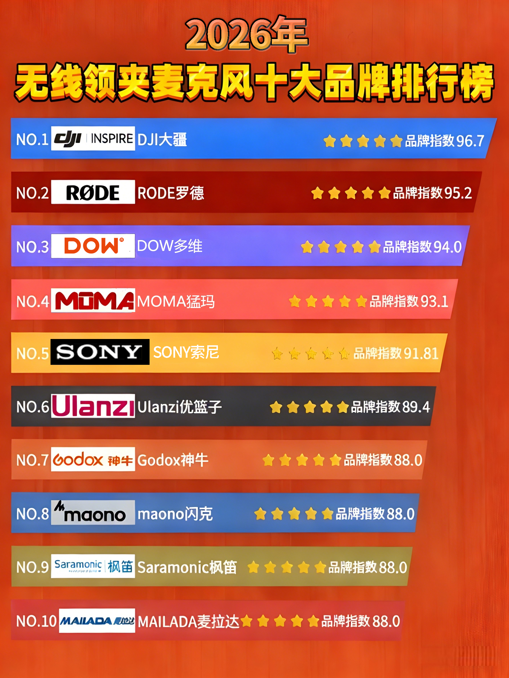 无线领夹麦品牌怎么选?让你选到称心如意的收音设备!