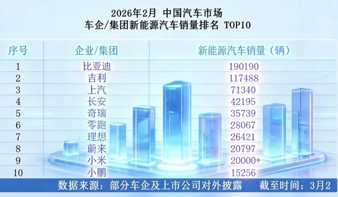 比亚迪：淡季稳健领航，新能源巨擘再次领跑