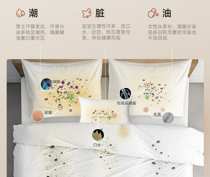 床上除螨仪是智商税吗？除螨仪排行第一名是哪个牌子？热销爆款除螨仪十大名牌排名，闭眼抄作业！