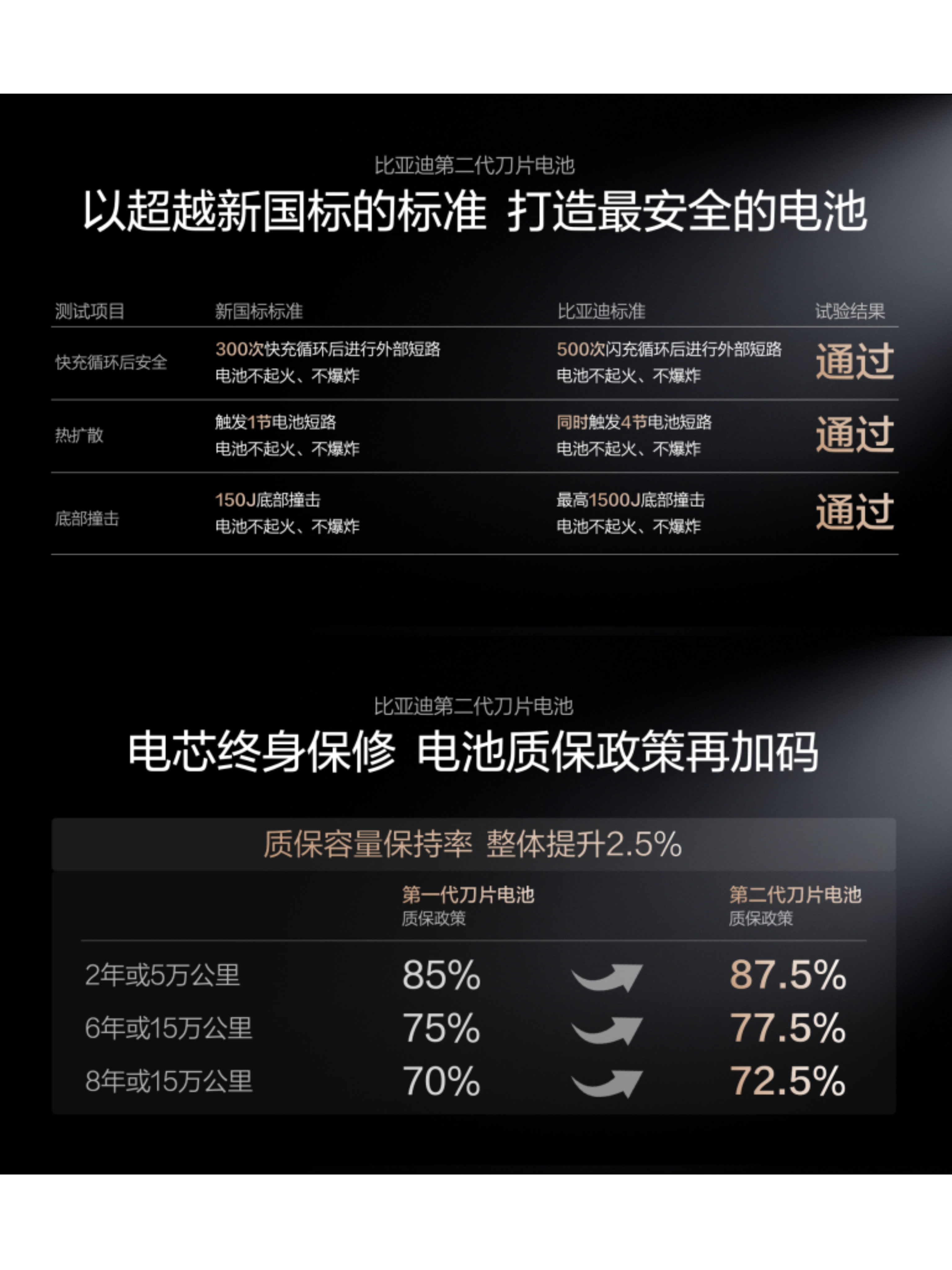 比亚迪硬核出击：闪充技术开启新能源汽车新时代