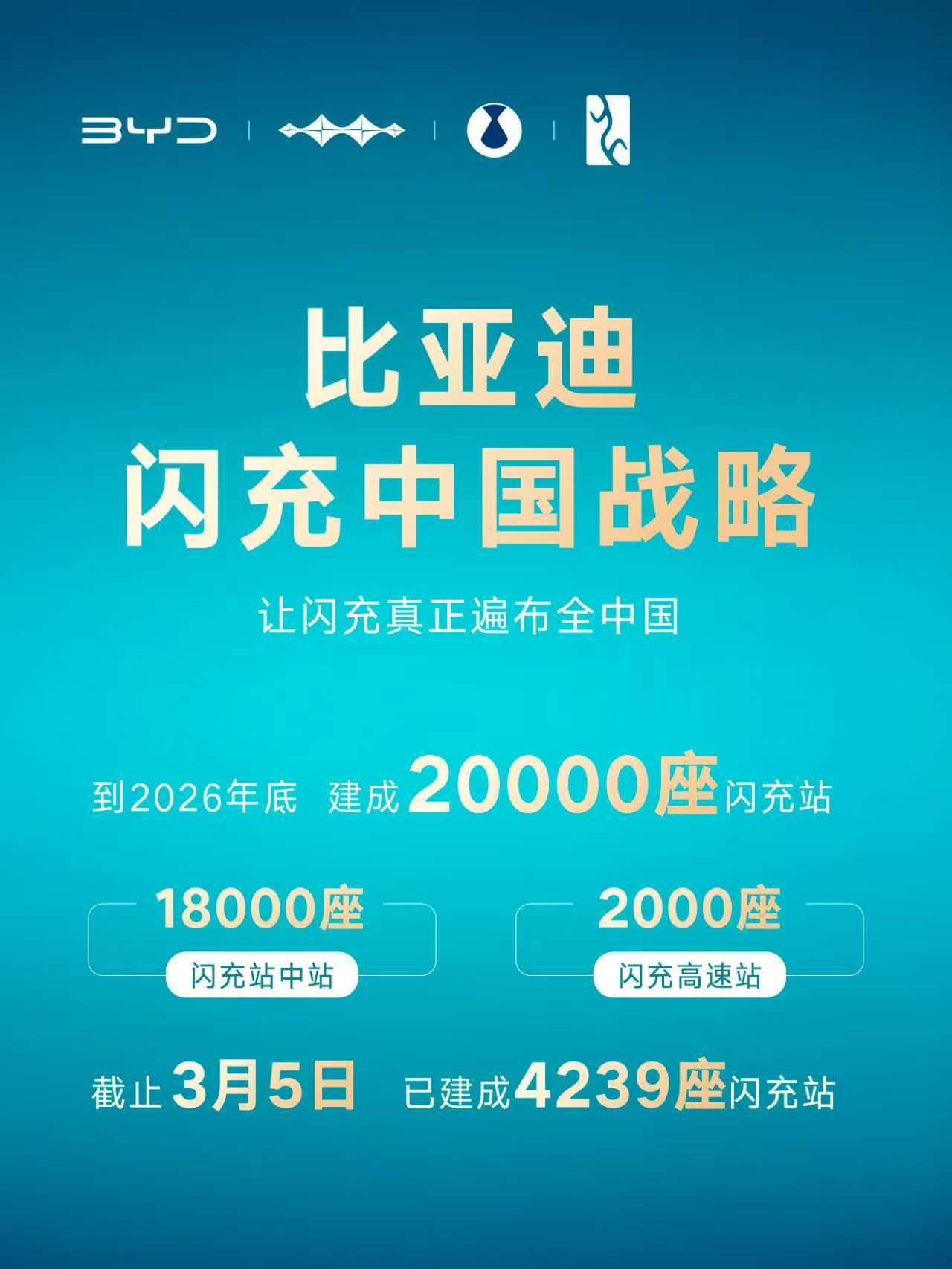 硬核闪充技术树立行业新标杆！比亚迪这次真的“卷”疯了