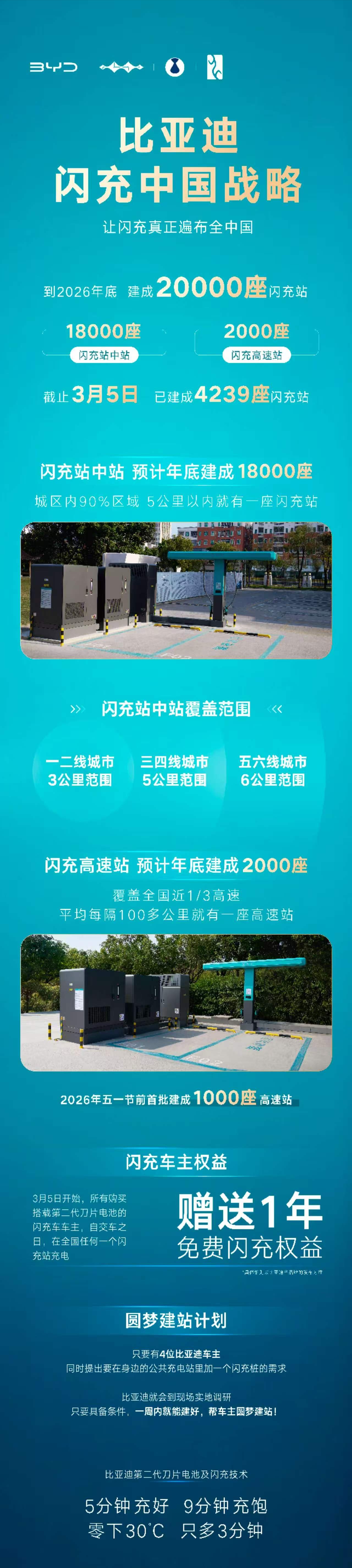 硬核闪充技术树立行业新标杆！比亚迪这次真的“卷”疯了