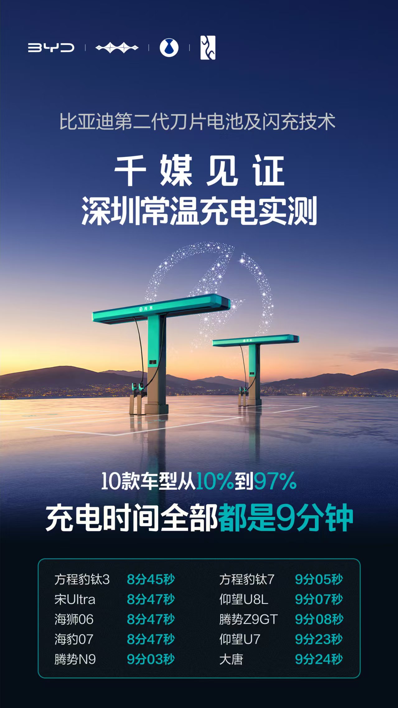 比亚迪再出招：第二代刀片电池质保加码，挑战行业安全天花板！