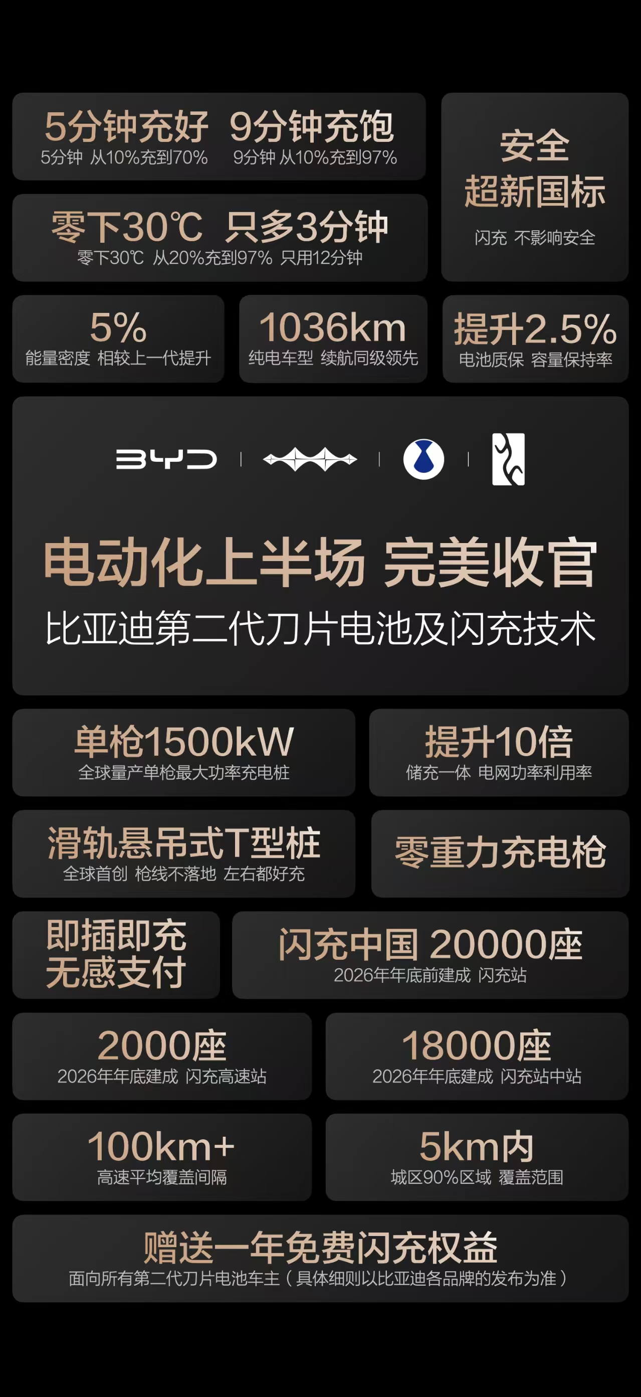 比亚迪再出招：第二代刀片电池质保加码，挑战行业安全天花板！