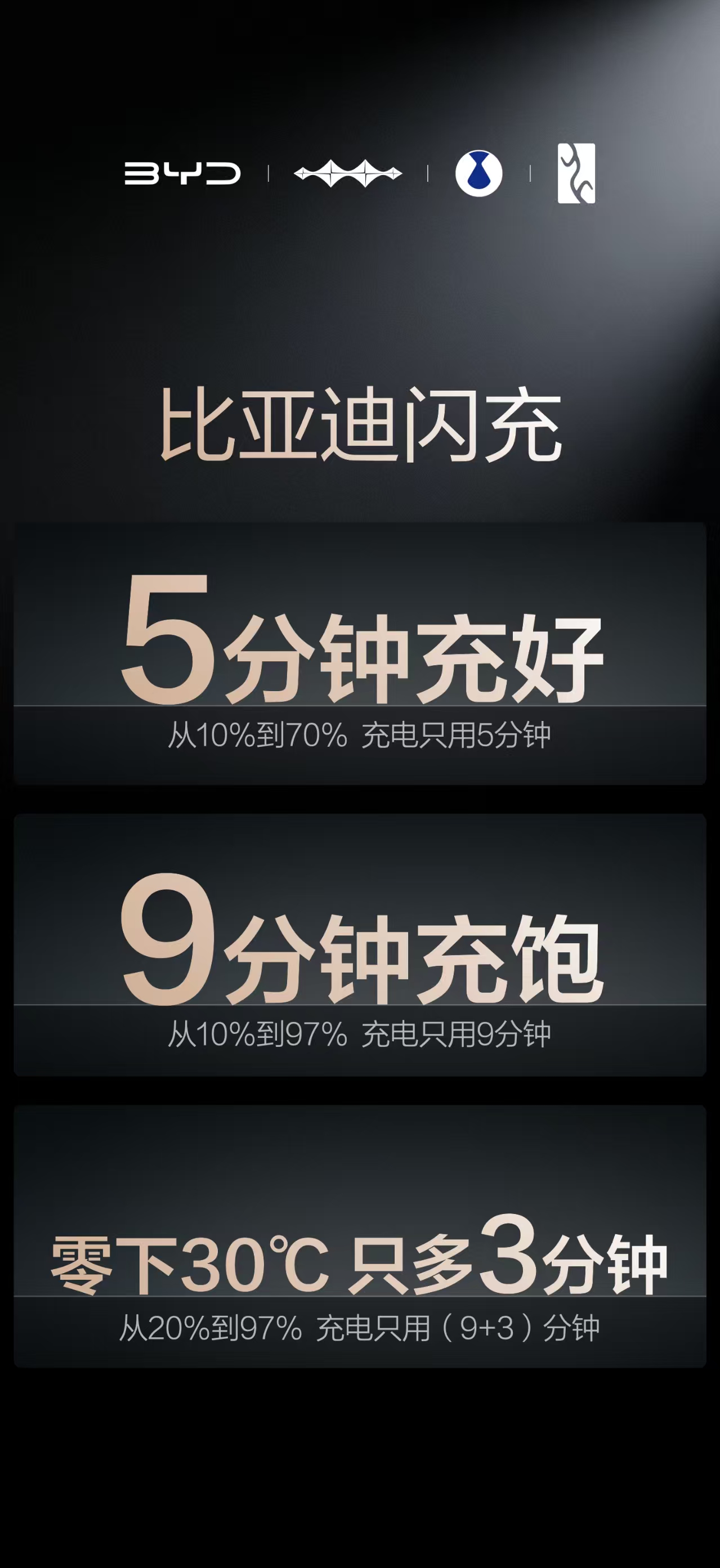 比亚迪再出招：第二代刀片电池质保加码，挑战行业安全天花板！