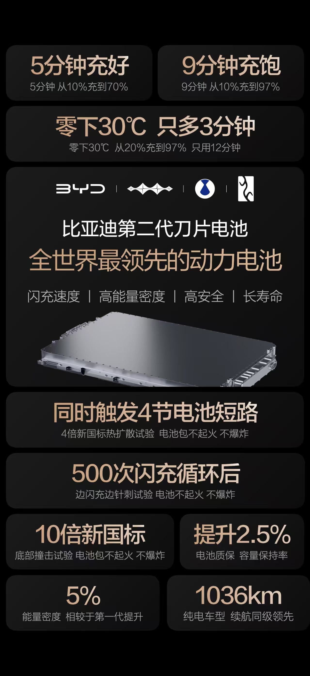 比亚迪再出招：第二代刀片电池质保加码，挑战行业安全天花板！