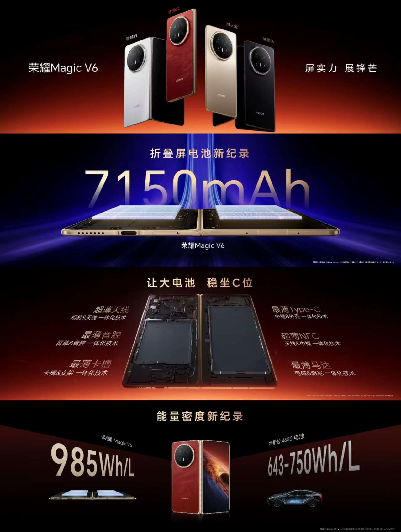 荣耀Magic V6：以“全满贯”之姿，重塑折叠屏格局