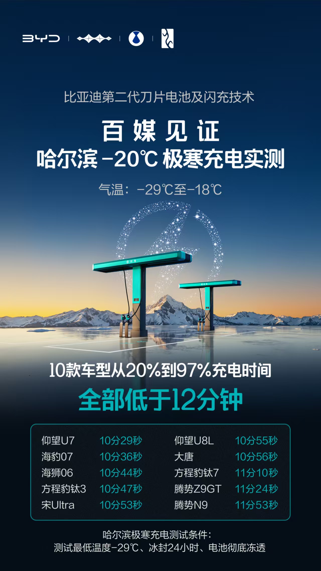 闪充伤害电池、电网？比亚迪用硬核技术破疑云