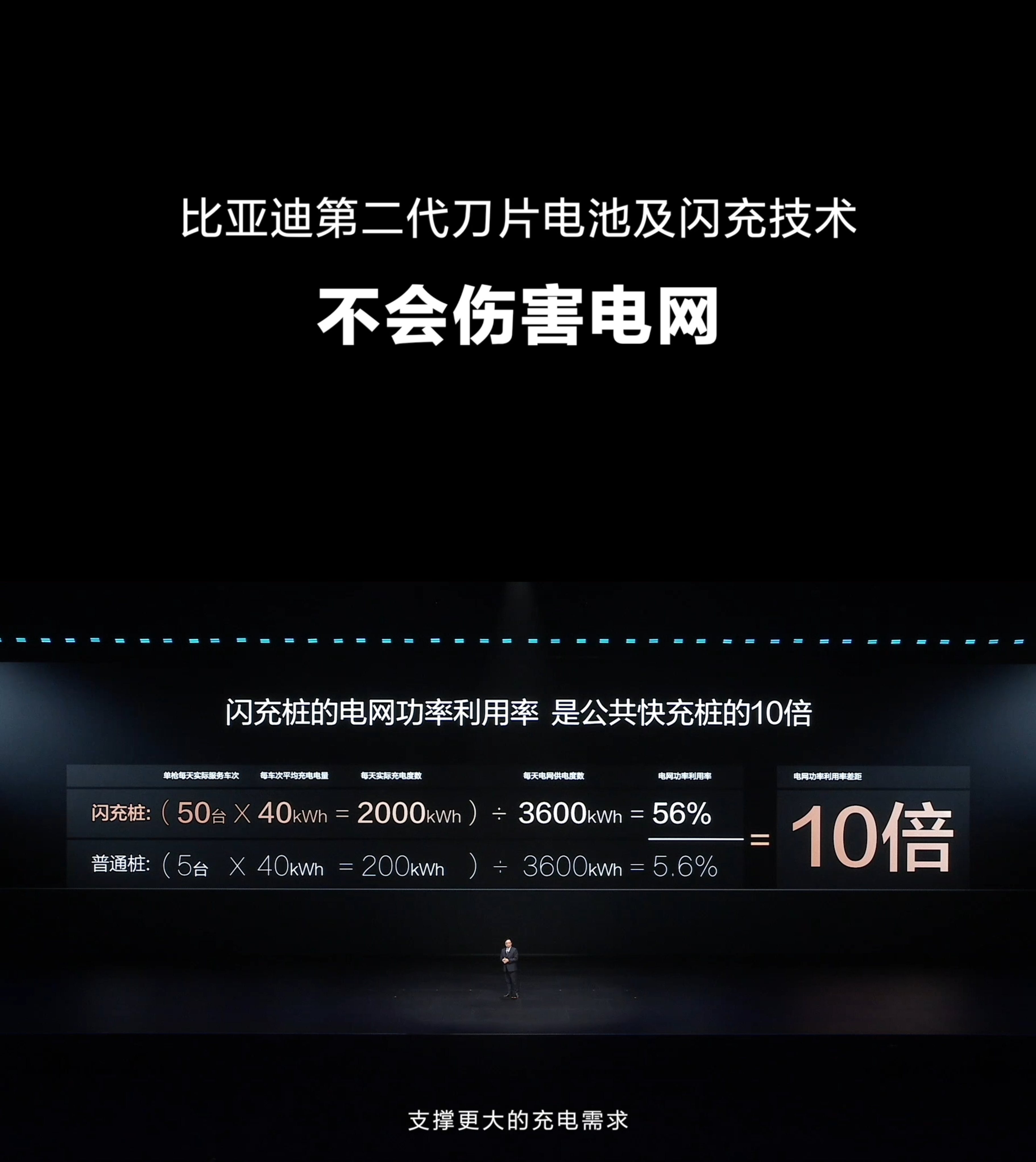 闪充伤害电池、电网？比亚迪用硬核技术破疑云