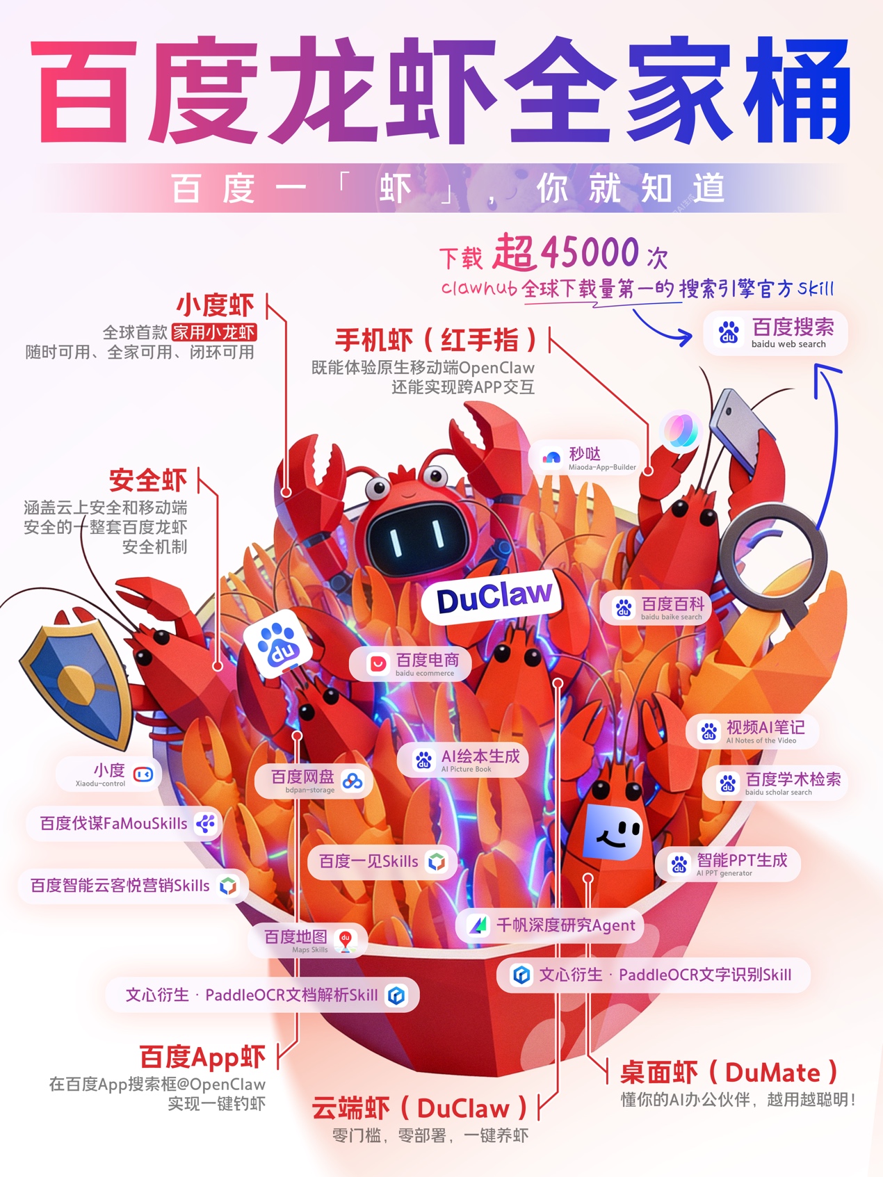 双端布局，Skills领先  百度“龙虾” 全家桶亮相