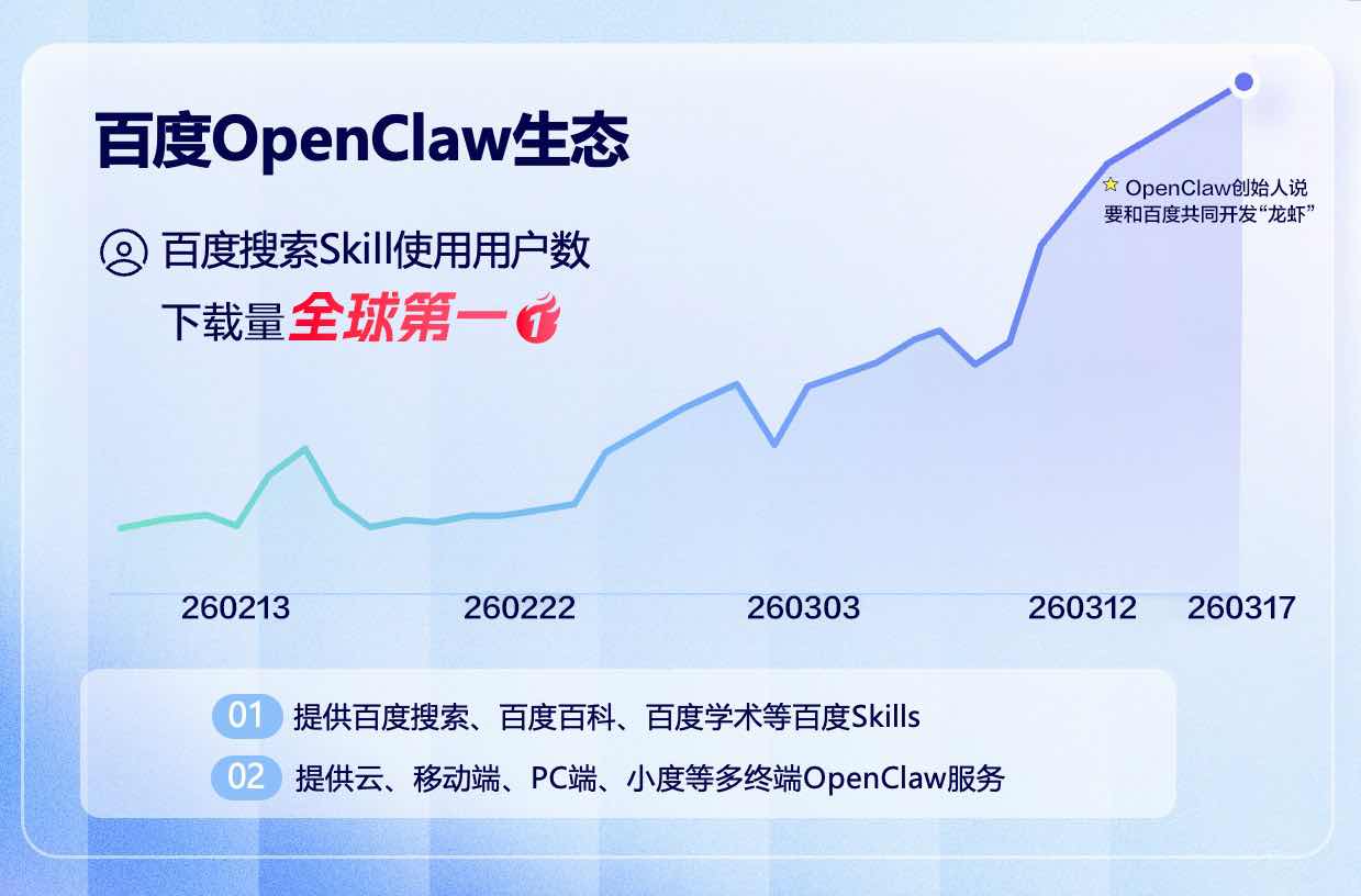 双端布局，Skills领先  百度“龙虾” 全家桶亮相