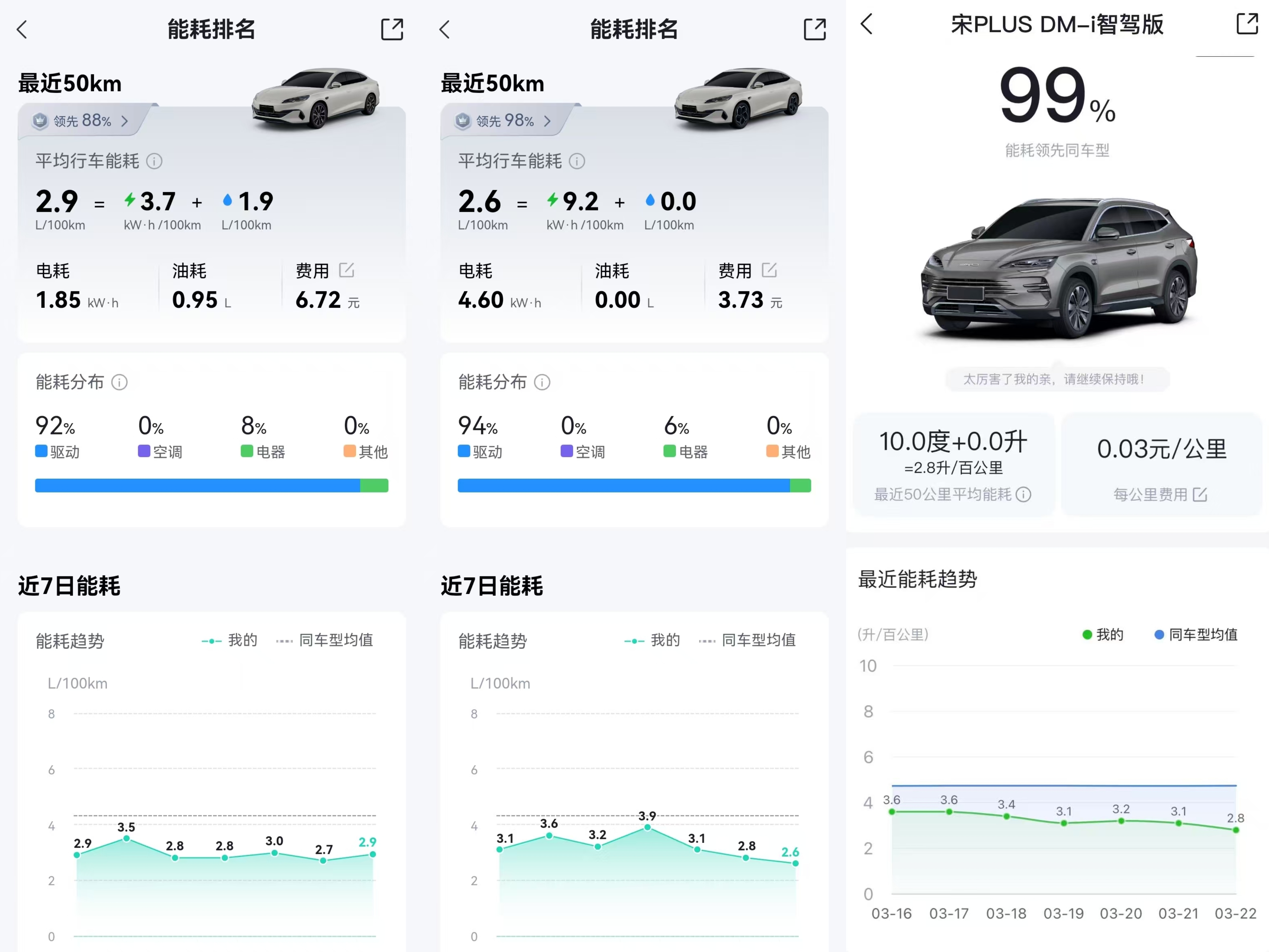 油价攀升，比亚迪插混“从容游刃”畅行无忧