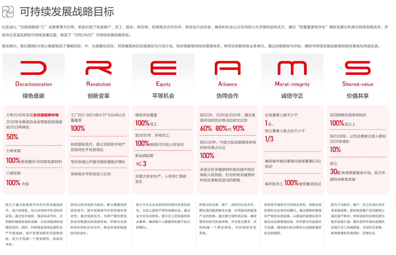 全产业链出击！比亚迪发布2025年ESG报告，勾勒零碳未来新版图
