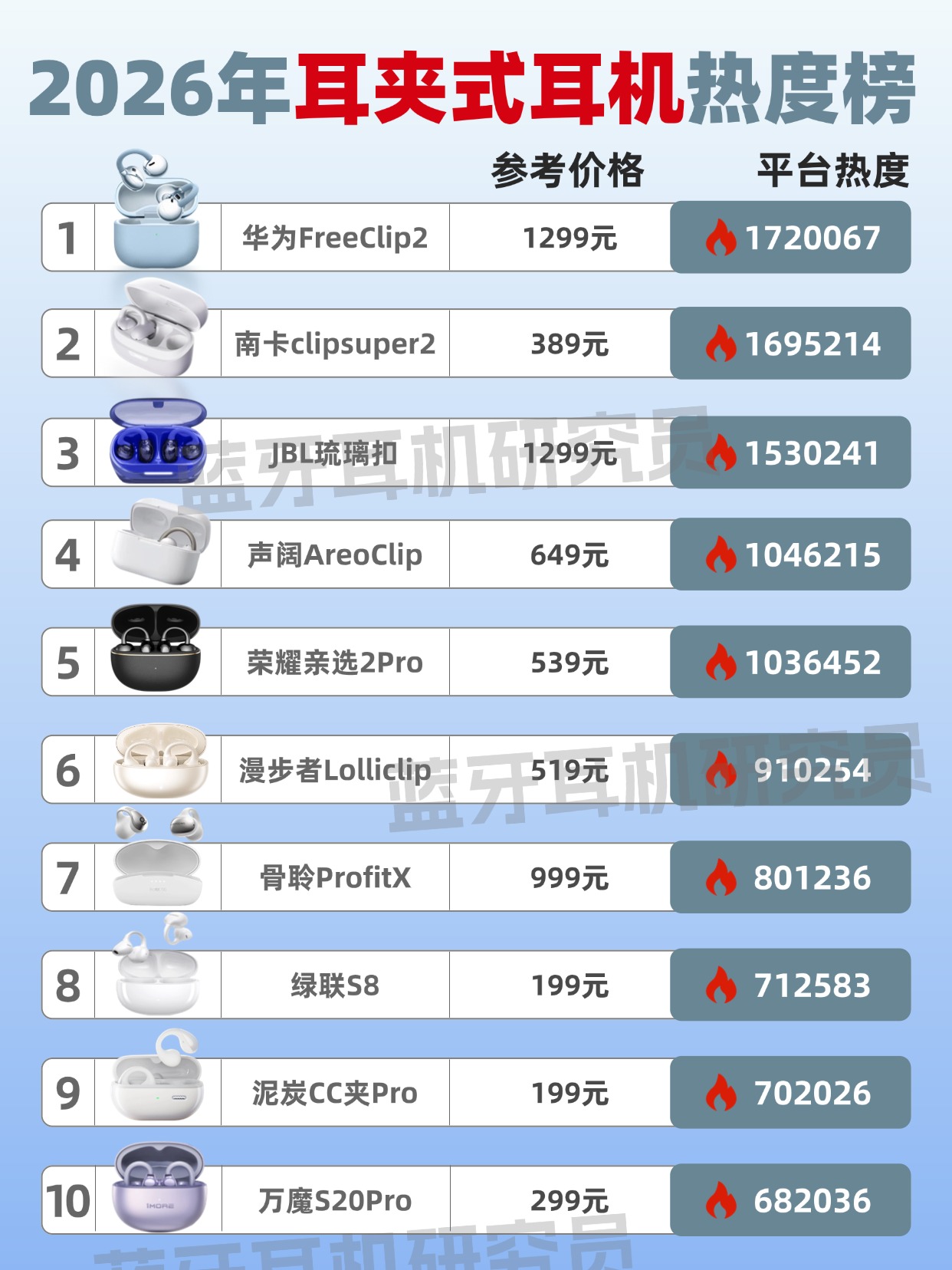 开放式耳机品牌值得推荐吗？开放式耳机十大推荐品牌