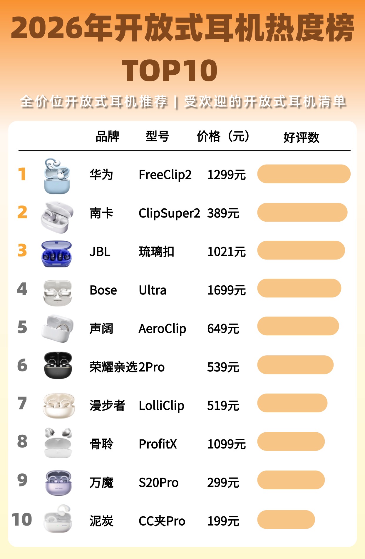 开放式耳机品牌值得推荐哪个？性价比最高的十大开放式耳机