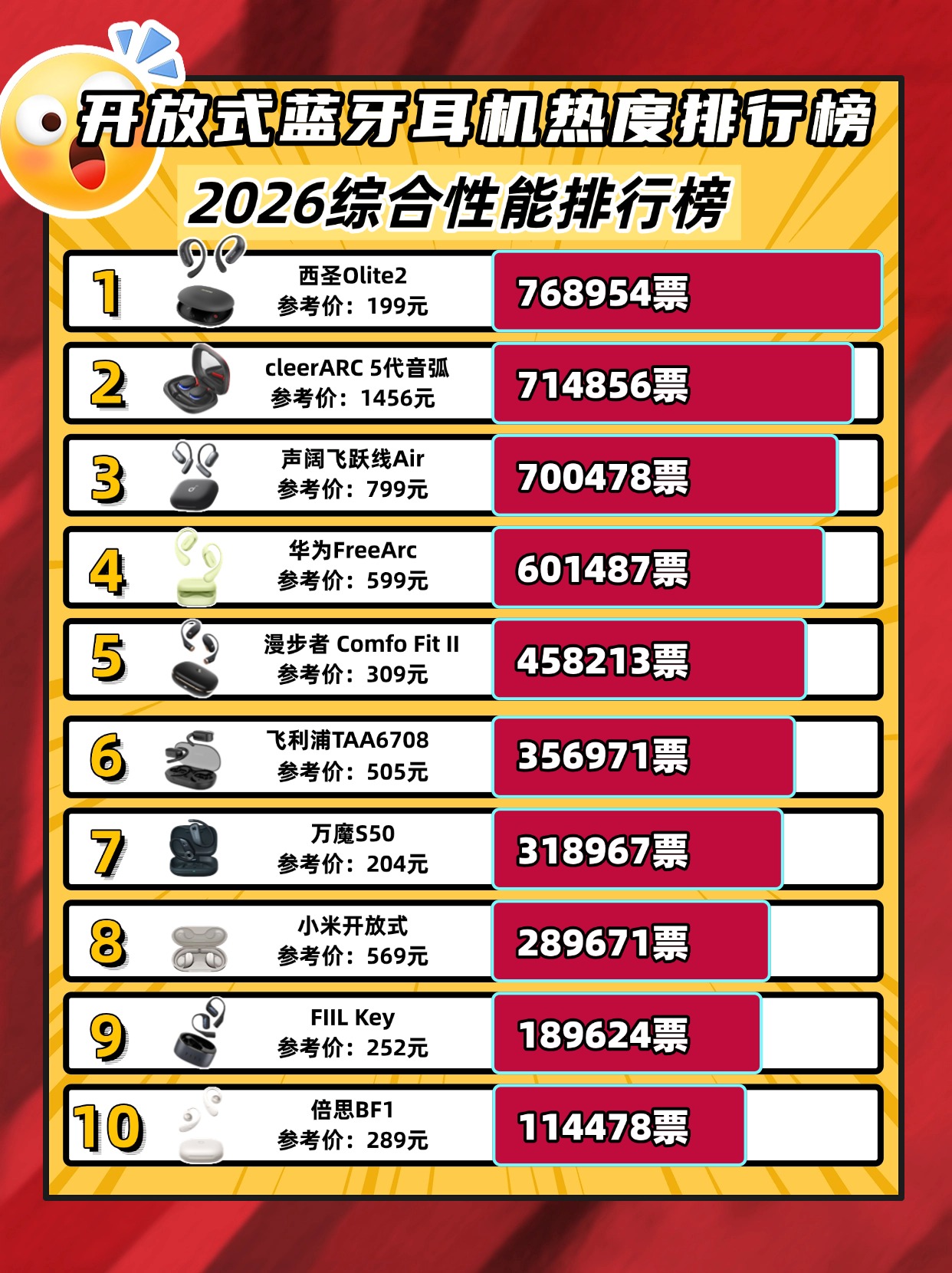 开放式耳机怎么选？2026最值得入手的十大开放式耳机推荐