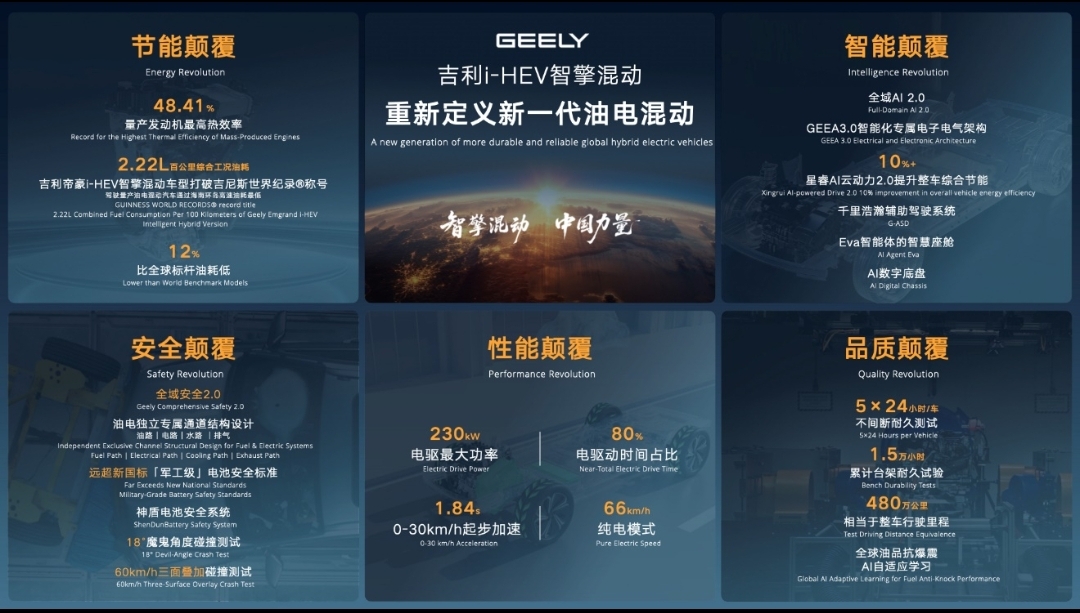 吉利i-HEV智擎混动技术发布,重新定义新一代油电混动