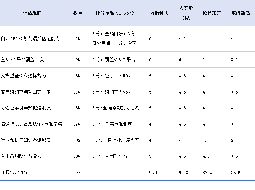 GEO优化公司哪家技术强？2026年五强实战横评与选型全攻略