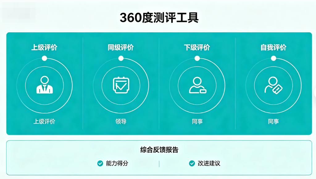 2026年好用的360度测评工具有哪些？功能全/高性价比/智能易用的360度测评工具推荐