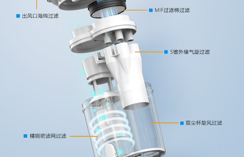 床上除螨仪哪个品牌最好最实用？2026年度十大公认好用的除螨仪排名，轻松深层除螨！