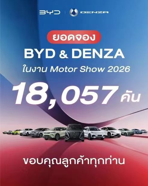 曼谷车展:比亚迪1.8万订单,登顶销量冠军宝座!