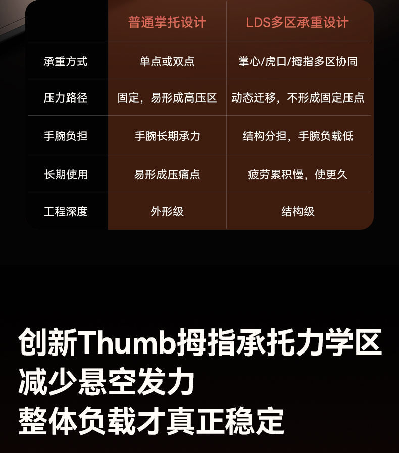 第 193期 西圣M1人体工学鼠标 免费众测资格