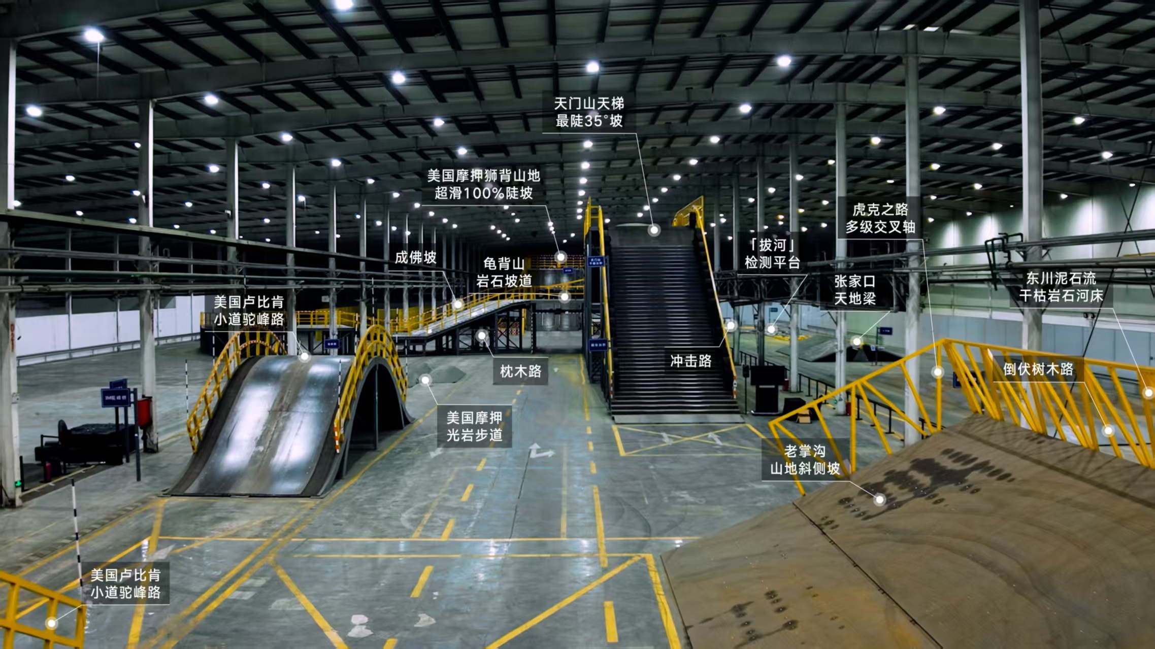 中国越野仰望U8：从实地征服到室内玩转极限越野！