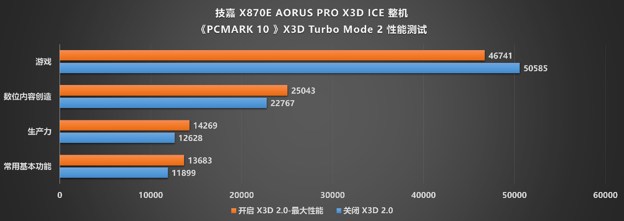 纯白板皇再进化：技嘉X870E X3D电竞冰雕主板性能解析