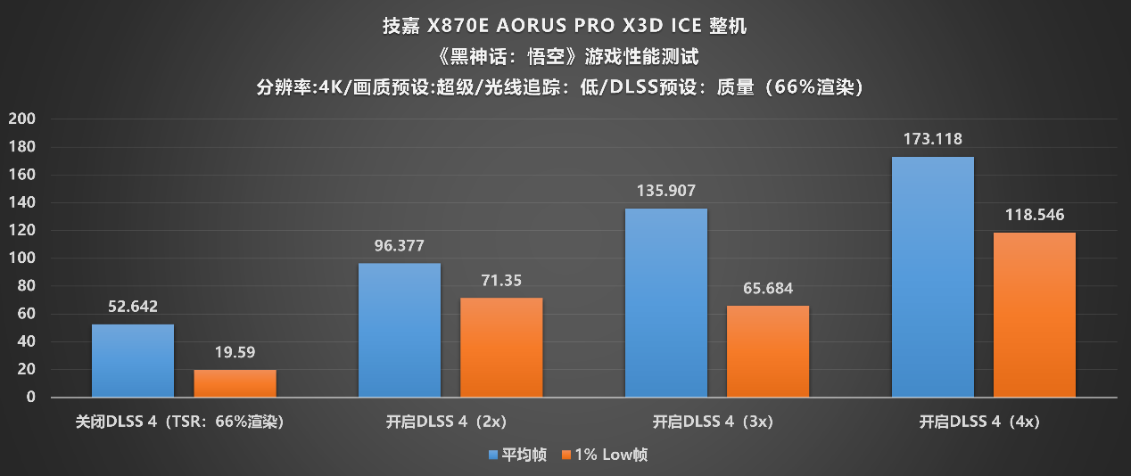 纯白板皇再进化：技嘉X870E X3D电竞冰雕主板性能解析