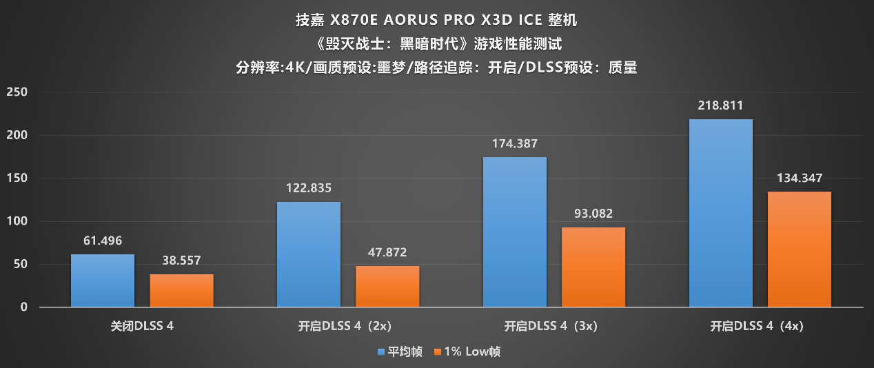 纯白板皇再进化：技嘉X870E X3D电竞冰雕主板性能解析