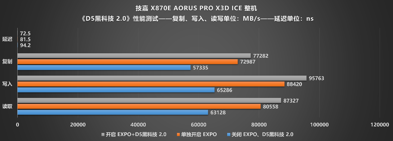 纯白板皇再进化：技嘉X870E X3D电竞冰雕主板性能解析