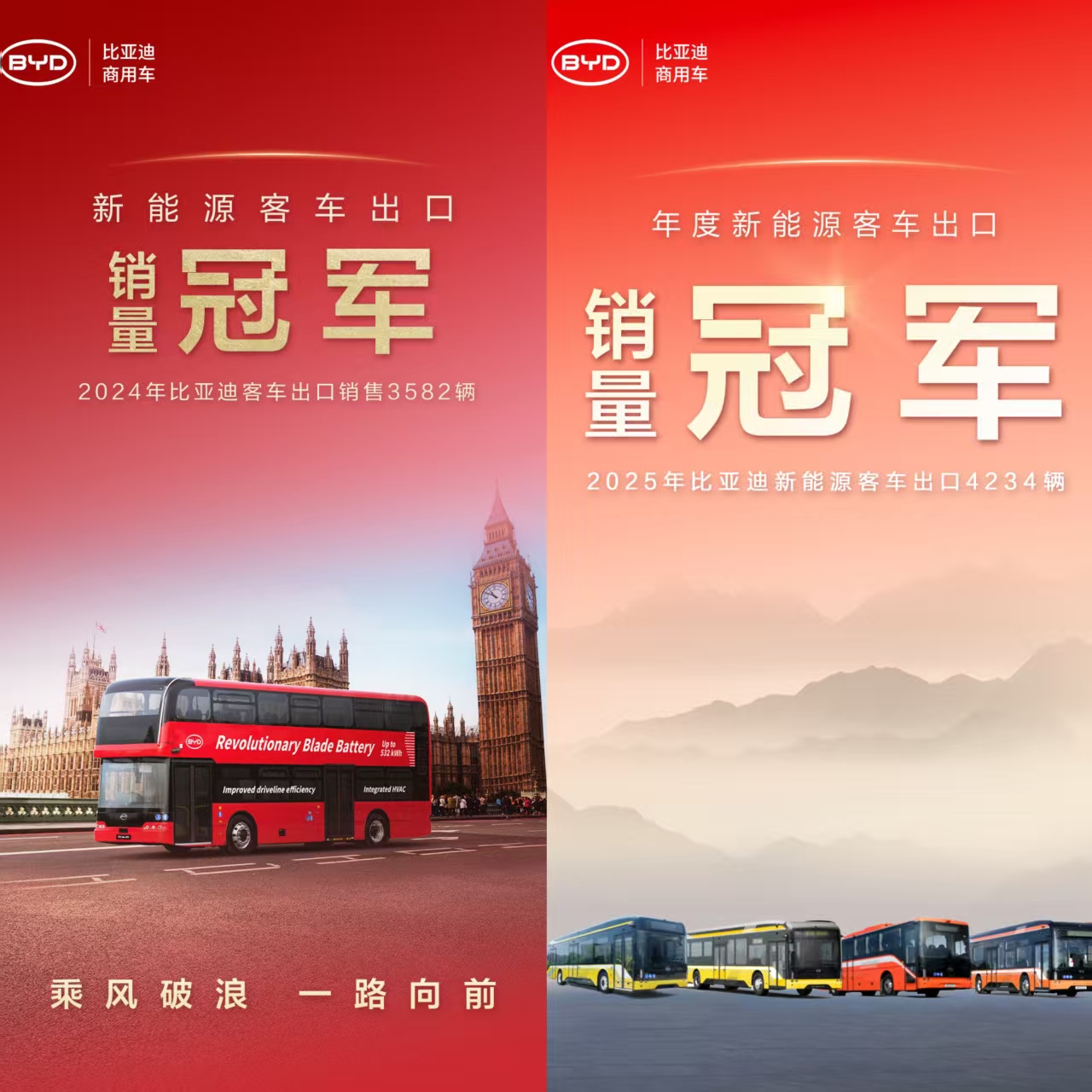 2026首季夺冠！比亚迪新能源客车加速全球公交电动化