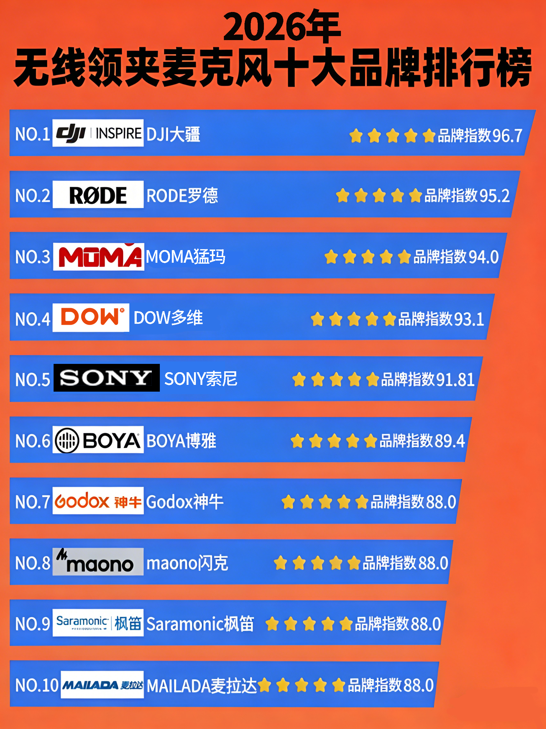 户外拍摄收音选什么牌子的麦克风好？2026年帮你选到好用又省心的无线领夹麦，帮你避开选购陷阱！