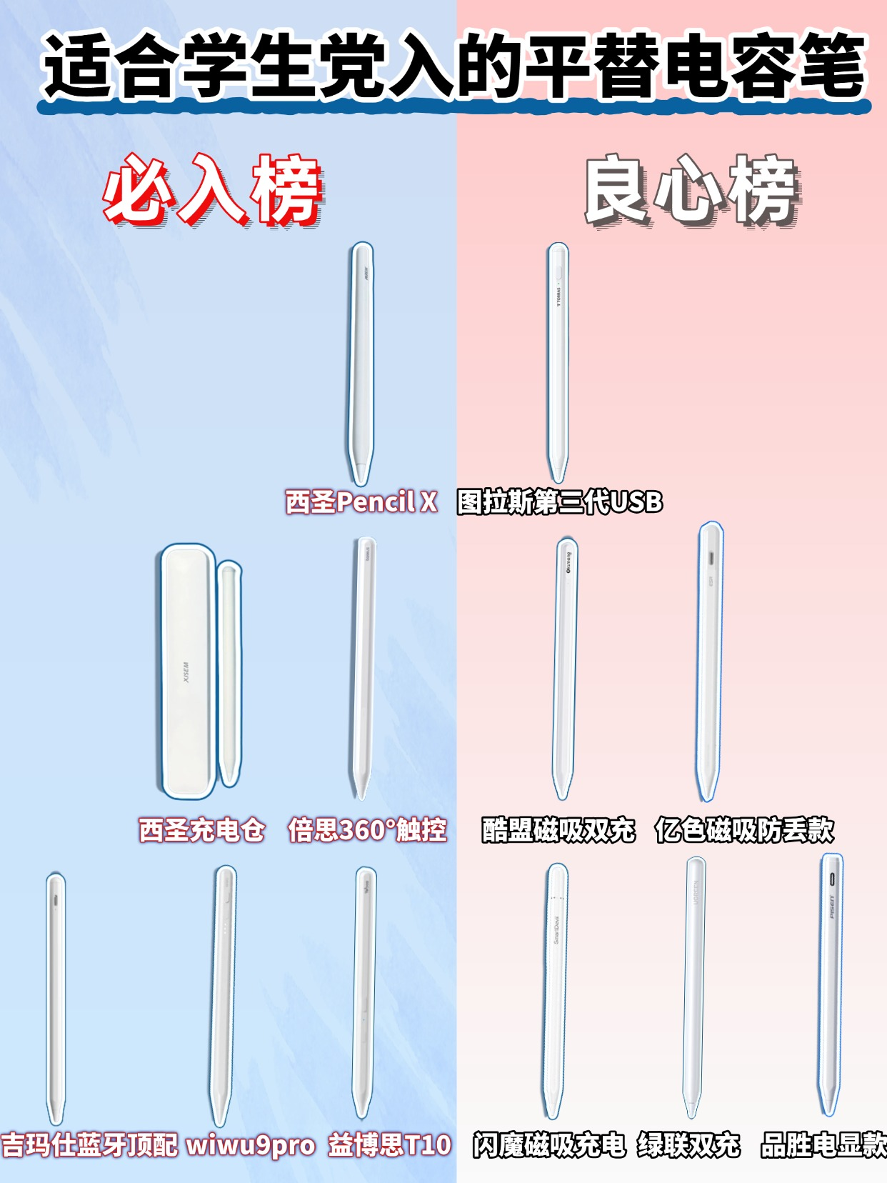 电容笔哪个品牌排行榜最好？2026平替电容笔十大知名品牌推荐解析