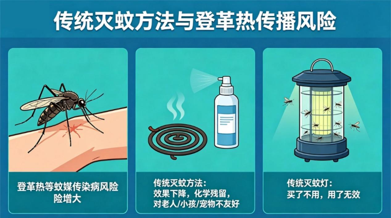 从诱到灭一气呵成！希亦灭蚊灯重塑家庭防蚊效率新高度